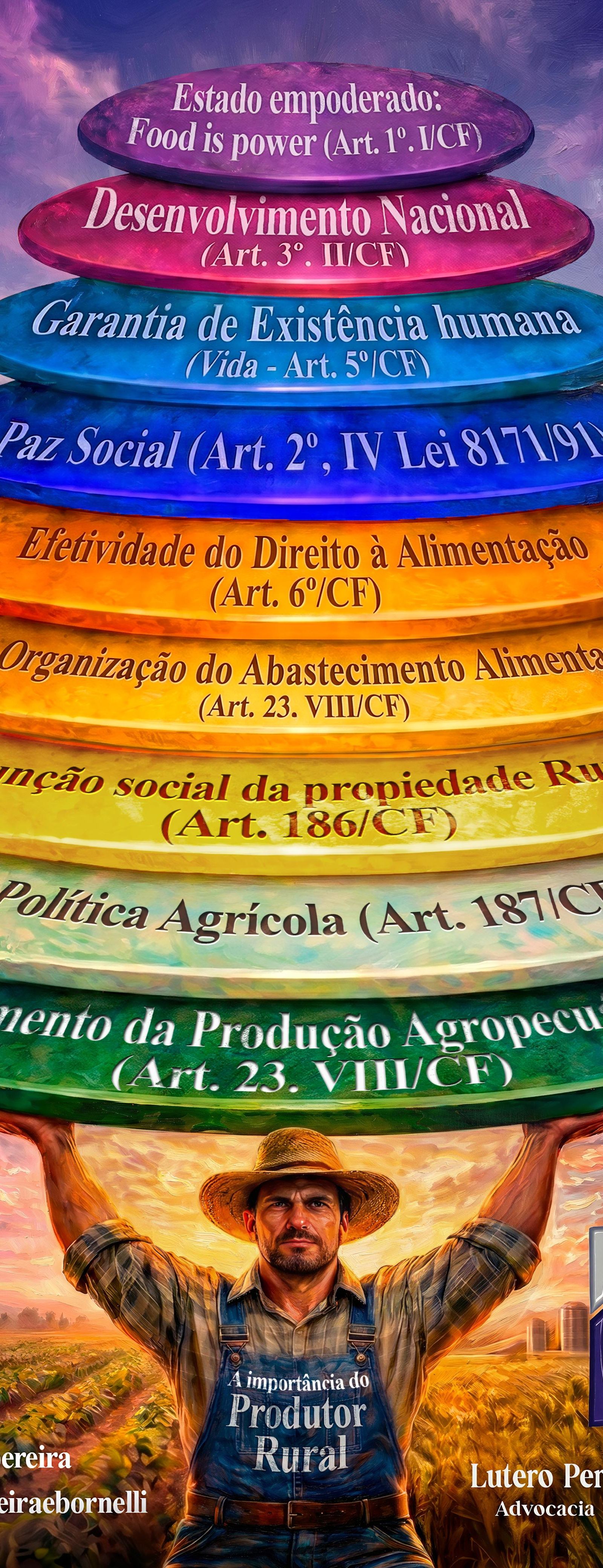A importância do produtor rural 